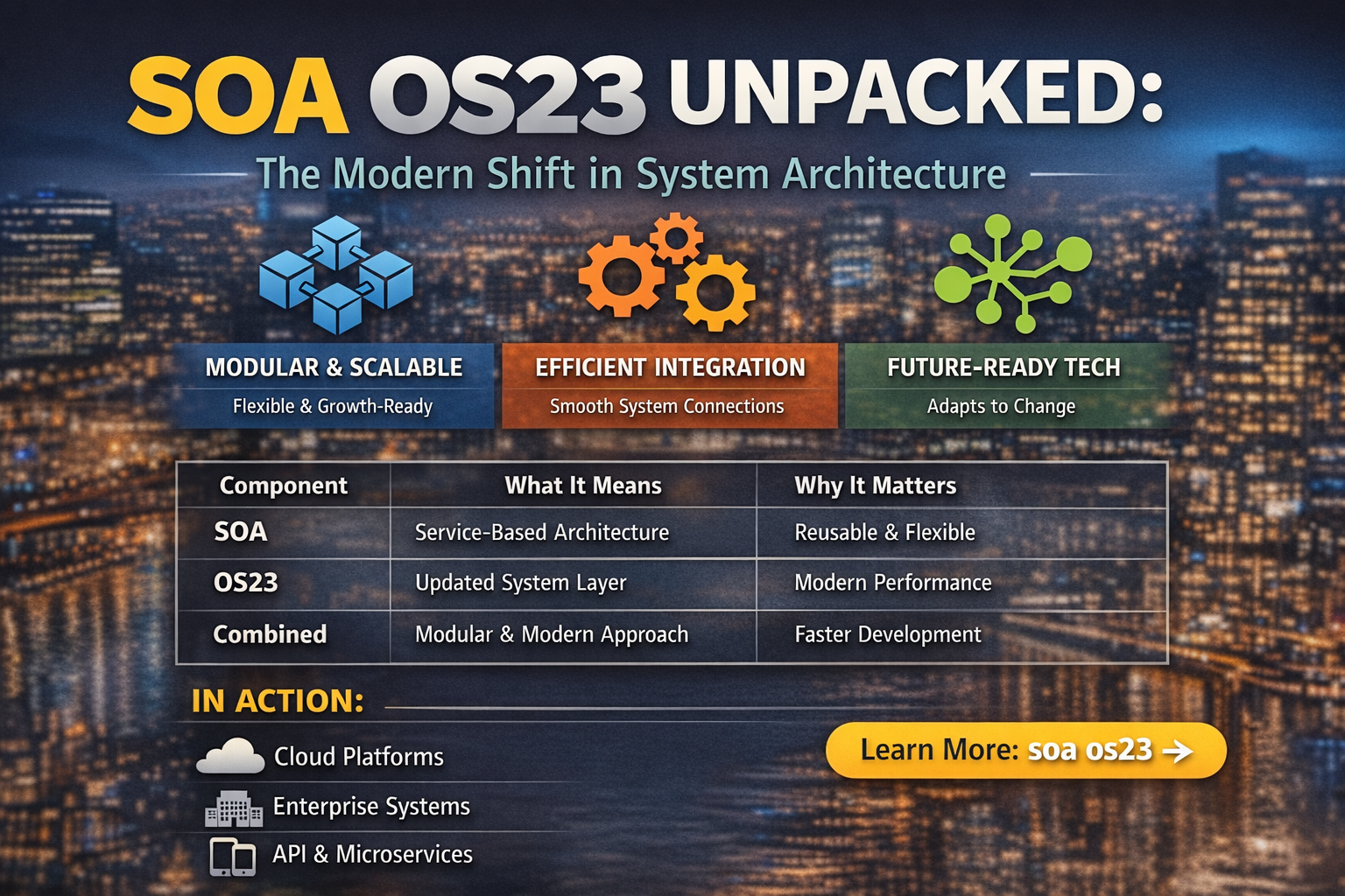 SOA OS23 — What It Is, Why It Matters, and How It’s Quietly Changing Things