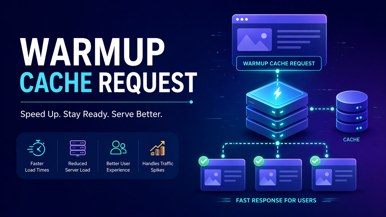 Warmup Cache Request — Why It Matters More Than You Think