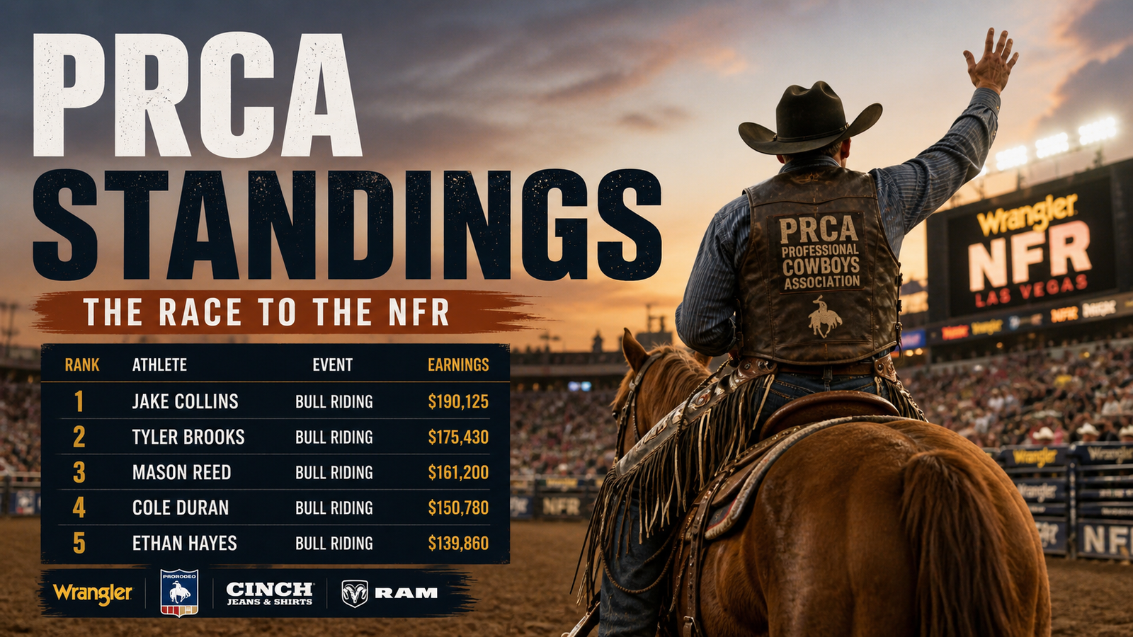 PRCA Standings: What They Really Mean (And Why People Keep Checking Them)